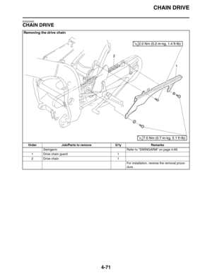 Page 193CHAIN DRIVE
4-71
EAS23400
CHAIN DRIVE
Removing the drive chain
Order Job/Parts to remove Q’ty Remarks
Swingarm Refer to SWINGARM on page 4-66.
1 Drive chain guard 1
2Drive chain 1
For installation, reverse the removal proce-
dure. 