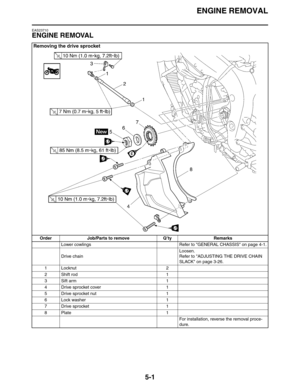 Page 201ENGINE REMOVAL
5-1
EAS23710
ENGINE REMOVAL
Removing the drive sprocket
Order Job/Parts to remove Q’ty Remarks
Lower cowlings Refer to GENERAL CHASSIS on page 4-1.
Drive chainLoosen.
Refer to ADJUSTING THE DRIVE CHAIN 
SLACK on page 3-26.
1 Locknut 2
2 Shift rod 1
3Sift arm 1
4 Drive sprocket cover 1
5 Drive sprocket nut 1
6 Lock washer 1
7 Drive sprocket 1
8Plate 1
For installation, reverse the removal proce-
dure. 