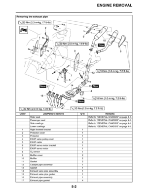 Page 202ENGINE REMOVAL
5-2
Removing the exhaust pipe
Order Job/Parts to remove Q’ty Remarks
Rider seat Refer to GENERAL CHASSIS on page 4-1.
Passenger seat Refer to GENERAL CHASSIS on page 4-1.
Side cowlings Refer to GENERAL CHASSIS on page 4-1.
Lower cowlings Refer to GENERAL CHASSIS on page 4-1.
1 Right footrest bracket 1
2 Protector cover 1
3 Protector 1
4 EXUP valve pulley cover 1
5 EXUP cable 2
6 EXUP servo motor bracket 1
7 EXUP servo motor 1
8O
2 sensor
1
9 Muffler cover 2
10 Muffler 2
11 Gasket 2
12...