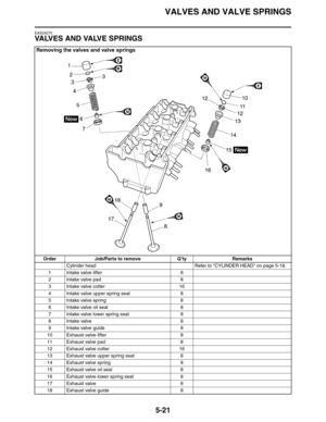 Page 221VALVES AND VALVE SPRINGS
5-21
EAS24270
VALVES AND VALVE SPRINGS
Removing the valves and valve springs
Order Job/Parts to remove Q’ty Remarks
Cylinder head Refer to CYLINDER HEAD on page 5-18.
1 Intake valve lifter 8
2 Intake valve pad 8
3 Intake valve cotter 16
4 Intake valve upper spring seat 8
5 Intake valve spring 8
6 Intake valve oil seal 8
7 Intake valve lower spring seat 8
8 Intake valve 8
9 Intake valve guide 8
10 Exhaust valve lifter 8
11 Exhaust valve pad 8
12 Exhaust valve cotter 16
13 Exhaust...