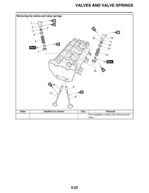 Page 222VALVES AND VALVE SPRINGS
5-22
For installation, reverse the removal proce-
dure.
Removing the valves and valve springs
Order Job/Parts to remove Q’ty Remarks 