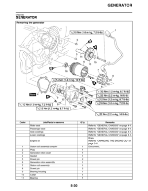 Page 230GENERATOR
5-30
EAS24480
GENERATOR
Removing the generator
Order Job/Parts to remove Q’ty Remarks
Rider seat Refer to GENERAL CHASSIS on page 4-1.
Passenger seat Refer to GENERAL CHASSIS on page 4-1.
Side cowlings Refer to GENERAL CHASSIS on page 4-1.
Lower cowlings Refer to GENERAL CHASSIS on page 4-1.
Engine oilDrain.
Refer to CHANGING THE ENGINE OIL on 
page 3-11.
1 Stator coil assembly coupler 1 Disconnect.
2Plug 1
3 Generator rotor cover 1
4Gasket 1
5Dowel pin 2
6 Generator rotor assembly 1
7 Stator...