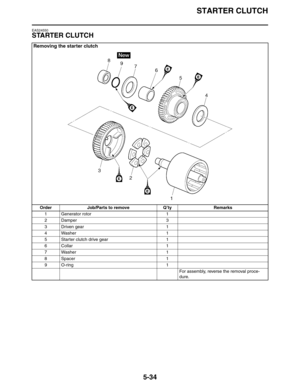 Page 234STARTER CLUTCH
5-34
EAS24550
STARTER CLUTCH
Removing the starter clutch
Order Job/Parts to remove Q’ty Remarks
1 Generator rotor 1
2 Damper 3
3 Driven gear 1
4 Washer 1
5 Starter clutch drive gear 1
6 Collar 1
7 Washer 1
8Spacer 1
9O-ring 1
For assembly, reverse the removal proce-
dure. 