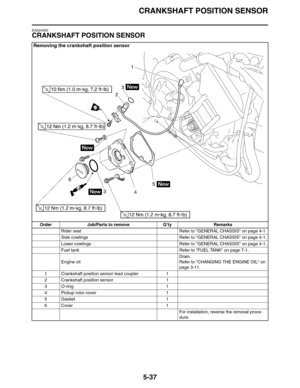 Page 237CRANKSHAFT POSITION SENSOR
5-37
EAS24520
CRANKSHAFT POSITION SENSOR
Removing the crankshaft position sensor
Order Job/Parts to remove Q’ty Remarks
Rider seat  Refer to GENERAL CHASSIS on page 4-1.
Side cowlings  Refer to GENERAL CHASSIS on page 4-1.
Lower cowlings Refer to GENERAL CHASSIS on page 4-1.
Fuel tank Refer to FUEL TANK on page 7-1.
Engine oilDrain.
Refer to CHANGING THE ENGINE OIL on 
page 3-11.
1 Crankshaft position sensor lead coupler 1
2 Crankshaft position sensor 1
3O-ring 1
4 Pickup rotor...