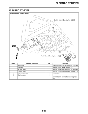 Page 239ELECTRIC STARTER
5-39
EAS24780
ELECTRIC STARTER
Removing the starter motor
Order Job/Parts to remove Q’ty Remarks
Rider seat Refer to GENERAL CHASSIS on page 4-1.
Fuel tank Refer to FUEL TANK on page 7-1.
Air filter case Refer to GENERAL CHASSIS on page 4-1.
Throttle body  Refer to THROTTLE BODIES on page 7-4.
1 Starter motor lead 1 Disconnect.
2 Starter motor 1
For installation, reverse the removal proce-
dure. 