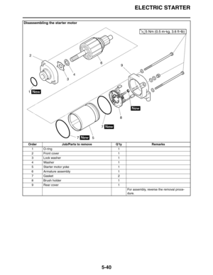 Page 240ELECTRIC STARTER
5-40
Disassembling the starter motor
Order Job/Parts to remove Q’ty Remarks
1O-ring 1
2Front cover 1
3 Lock washer 1
4 Washer 1
5 Star ter motor yoke 1
6 Armature assembly 1
7Gasket 2
8 Brush holder 1
9 Rear cover 1
For assembly, reverse the removal proce-
dure. 