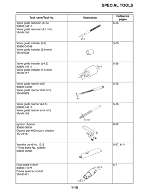 Page 25SPECIAL TOOLS
1-19
Valve guide remover (ø4.5)
90890-04116
Valve guide remover (4.5 mm)
YM-041165-25
Valve guide installer (ø5)
90890-04098
Valve guide installer (5.0 mm)
YM-040985-25
Valve guide installer (ø4.5)
90890-04117
Valve guide installer (4.5 mm)
YM-041175-25
Valve guide reamer (ø5)
90890-04099
Valve guide reamer (5.0 mm)
YM-040995-25
Valve guide reamer (ø4.5)
90890-04118
Valve guide reamer (4.5 mm)
YM-041185-25
Ignition checker
90890-06754
Opama pet-4000 spark checker
YU-344878-92
Yamaha bond...