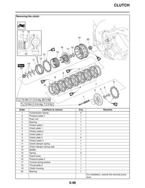 Page 246CLUTCH
5-46
Removing the clutch
Order Job/Parts to remove Q’ty Remarks
1 Compression spring 6
2 Pressure plate 1 1
3Push rod 1
4 Bearing 1
5 Friction plate 1 1
6 Clutch plate 1 1
7 Friction plate 2 7
8 Clutch plate 2 1
9 Clutch plate 3 6
10 Friction plate 3 1
11 Clutch damper spring 1
12 Clutch damper spring seat 1
13 Muffler 1
14 Spring 3
15 Clutch boss 1
16 Pressure plate 2 1
17 Conical spring washer 1
18 Thrust plate 2 1
19 Clutch housing 1
20 Bearing 1
For installation, reverse the removal proce-
dure. 