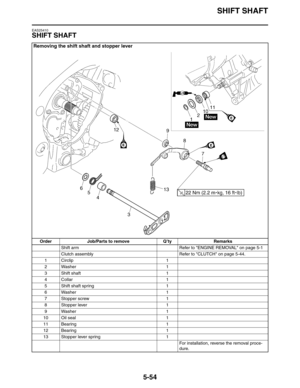 Page 254SHIFT SHAFT
5-54
EAS25410
SHIFT SHAFT
Removing the shift shaft and stopper lever
Order Job/Parts to remove Q’ty Remarks
Shift arm  Refer to ENGINE REMOVAL on page 5-1
Clutch assembly Refer to CLUTCH on page 5-44.
1 Circlip 1
2 Washer 1
3 Shift shaft 1
4 Collar 1
5 Shift shaft spring 1
6 Washer 1
7 Stopper screw 1
8 Stopper lever 1
9 Washer 1
10 Oil seal 1
11 Bearing 1
12 Bearing 1
13 Stopper lever spring 1
For installation, reverse the removal proce-
dure. 