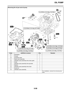 Page 258OIL PUMP
5-58
8 Oil strainer 1
9 Oil pipe 1
10 Oil delivery pipe 1
11 Relief valve assembly 1
12 Oil/water pump assembly drive chain guide 1
13 Collar 1
14 Oil/water pump assembly drive sprocket 1
15 Washer 1
16 Oil/water pump assembly drive chain 1
17 Dowel pin 1
18 Oil/water pump assembly 1
For installation, reverse the removal proce-
dure.
Removing the oil pan and oil pump
Order Job/Parts to remove Q’ty Remarks 