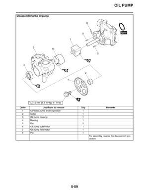 Page 259OIL PUMP
5-59
Disassembling the oil pump
Order Job/Parts to remove Q’ty Remarks
1 Oil/water pump driven sprocket 1
2 Collar 1
3 Oil pump housing 1
4 Bearing 1
5Pin 2
6 Oil pump outer rotor 1
7 Oil pump inner rotor 1
8Pin 1
For assembly, reverse the disassembly pro-
cedure. 