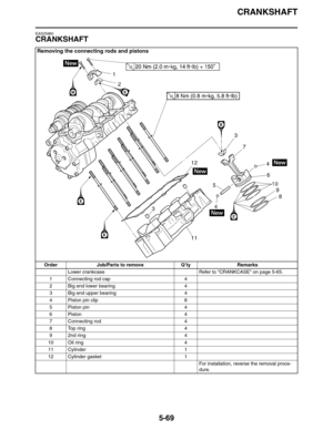 Page 269CRANKSHAFT
5-69
EAS25960
CRANKSHAFT
Removing the connecting rods and pistons
Order Job/Parts to remove Q’ty Remarks
Lower crankcase Refer to CRANKCASE on page 5-65.
1 Connecting rod cap 4
2 Big end lower bearing 4
3 Big end upper bearing 4
4 Piston pin clip 8
5 Piston pin 4
6Piston 4
7 Connecting rod 4
8 Top ring 4
9 2nd ring 4
10 Oil ring 4
11 Cylinder 1
12 Cylinder gasket 1
For installation, reverse the removal proce-
dure. 