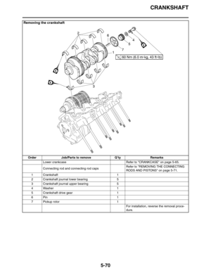 Page 270CRANKSHAFT
5-70
Removing the crankshaft
Order Job/Parts to remove Q’ty Remarks
Lower crankcase Refer to CRANKCASE on page 5-65.
Connecting rod and connecting rod capsRefer to REMOVING THE CONNECTING 
RODS AND PISTONS on page 5-71.
1Crankshaft 1
2 Crankshaft journal lower bearing 5
3 Crankshaft journal upper bearing 5
4 Washer 1
5 Crankshaft drive gear 1
6Pin 1
7Pickup rotor 1
For installation, reverse the removal proce-
dure. 