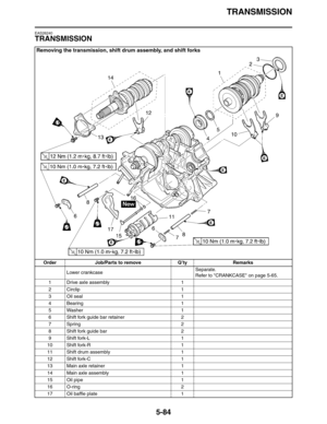 Page 284TRANSMISSION
5-84
EAS26240
TRANSMISSION
Removing the transmission, shift drum assembly, and shift forks
Order Job/Parts to remove Q’ty Remarks
Lower crankcaseSeparate.
Refer to CRANKCASE on page 5-65.
1 Drive axle assembly 1
2 Circlip 1
3 Oil seal 1
4 Bearing 1
5 Washer 1
6 Shift fork guide bar retainer 2
7Spring 2
8 Shift fork guide bar 2
9 Shift fork-L 1
10 Shift fork-R 1
11 Shift drum assembly 1
12 Shift fork-C 1
13 Main axle retainer 1
14 Main axle assembly 1
15 Oil pipe 1
16 O-ring 2
17 Oil baffle...