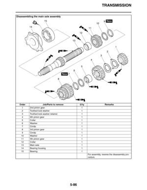 Page 286TRANSMISSION
5-86
Disassembling the main axle assembly
Order Job/Parts to remove Q’ty Remarks
1 2nd pinion gear 1
2 Toothed lock washer 1
3 Toothed lock washer retainer 1
4 6th pinion gear 1
5 Collar 1
6 Washer 1
7 Circlip 1
8 3rd pinion gear 1
9 Circlip 1
10 Washer 1
11 5th pinion gear 1
12 Collar 1
13 Main axle 1
14 Bearing housing 1
15 Bearing 1
For assembly, reverse the disassembly pro-
cedure. 