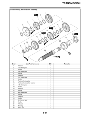 Page 287TRANSMISSION
5-87
Disassembling the drive axle assembly
Order Job/Parts to remove Q’ty Remarks
1 Washer 1
2 1st wheel gear 1
3 Collar 1
4 5th wheel gear 1
5 Circlip 1
6 Washer 1
7 3rd wheel gear 1
8 Collar 1
9 Toothed lock washer 1
10 Toothed lock washer retainer 1
11 4th wheel gear 1
12 Collar 1
13 Washer 1
14 Circlip 1
15 6th wheel gear 1
16 Circlip 1
17 Washer 1
18 Collar 1
19 2nd wheel gear 1
20 Collar 1
21 Oil seal 1
22 Bearing 1
23 Drive axle 1 