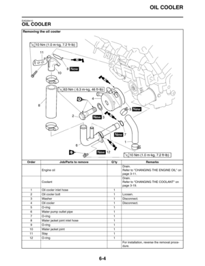 Page 298OIL COOLER
6-4
EAS26410
OIL COOLER
Removing the oil cooler
Order Job/Parts to remove Q’ty Remarks
Engine oilDrain.
Refer to CHANGING THE ENGINE OIL on 
page 3-11.
CoolantDrain.
Refer to CHANGING THE COOLANT on 
page 3-19.
1 Oil cooler inlet hose 1
2 Oil cooler bolt 1 Loosen.
3 Washer 1 Disconnect.
4 Oil cooler 1 Disconnect.
5O-ring 1
6 Water pump outlet pipe 1
7O-ring 1
8 Water jacket joint inlet hose 1
9O-ring 1
10 Water jacket joint 1
11 Stay 1
12 O-ring 1
For installation, reverse the removal proce-...