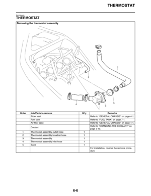 Page 300THERMOSTAT
6-6
EAS26440
THERMOSTAT
Removing the thermostat assembly
Order Job/Parts to remove Q’ty Remarks
Rider seat Refer to GENERAL CHASSIS on page 4-1.
Fuel tank Refer to FUEL TANK on page 7-1.
Air filter case Refer to GENERAL CHASSIS on page 4-1.
CoolantRefer to CHANGING THE COOLANT on 
page 3-19.
1 Thermostat assembly outlet hose 1
2 Thermostat assembly breather hose 1
3 Thermostat assembly 1
4 Thermostat assembly inlet hose 1
5Band 1
For installation, reverse the removal proce-
dure. 