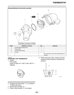 Page 301THERMOSTAT
6-7
EAS26450
CHECKING THE THERMOSTAT
1. Check:
 Thermostat
Does not open at 71–85°C (160–185°F) → 
Replace.
▼▼▼▼▼▼▼▼▼▼▼▼▼▼▼▼▼▼▼▼▼▼▼▼▼▼▼▼▼▼
a. Suspend the thermostat “1” in a container 
“2” filled with water.
b. Slowly heat the water “3”.
c. Place a thermometer “4” in the water.d. While stirring the water, observe the ther-
mostat and thermometer’s indicated tem-
perature.
Disassembling the thermostat assembly
Order Job/Parts to remove Q’ty Remarks
1 Thermostat housing cover 1
2 Thermostat 1
3...