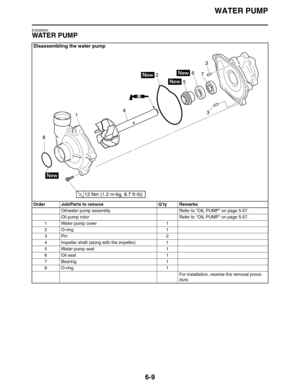 Page 303WATER PUMP
6-9
EAS26500
WAT E R  P U M P
Disassembling the water pump
Order Job/Parts to remove Q’ty Remarks
Oil/water pump assembly Refer to OIL PUMP on page 5-57.
Oil pump rotor Refer to OIL PUMP on page 5-57.
1 Water pump cover 1
2O-ring 1
3Pin 2
4 Impeller shaft (along with the impeller) 1
5 Water pump seal 1
6 Oil seal 1
7 Bearing 1
8O-ring 1
For installation, reverse the removal proce-
dure. 