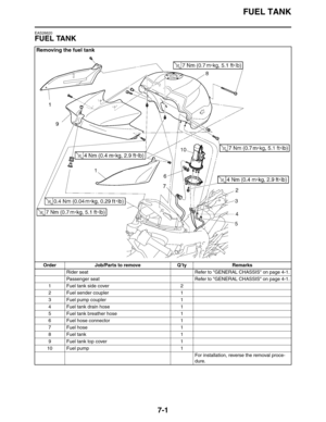 Page 307FUEL TANK
7-1
EAS26620
FUEL TANK
Removing the fuel tank
Order Job/Parts to remove Q’ty Remarks
Rider seat Refer to GENERAL CHASSIS on page 4-1.
Passenger seat Refer to GENERAL CHASSIS on page 4-1.
1 Fuel tank side cover 2
2 Fuel sender coupler 1
3 Fuel pump coupler 1
4 Fuel tank drain hose 1
5 Fuel tank breather hose 1
6 Fuel hose connector 1
7 Fuel hose 1
8Fuel tank 1
9 Fuel tank top cover 1
10 Fuel pump 1
For installation, reverse the removal proce-
dure. 