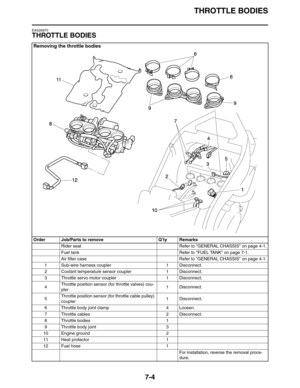 Page 310THROTTLE BODIES
7-4
EAS26970
THROTTLE BODIES
Removing the throttle bodies
Order Job/Parts to remove Q’ty Remarks
Rider seat Refer to GENERAL CHASSIS on page 4-1.
Fuel tank Refer to FUEL TANK on page 7-1.
Air filter case Refer to GENERAL CHASSIS on page 4-1.
1 Sub-wire harness coupler 1 Disconnect.
2 Coolant temperature sensor coupler 1 Disconnect.
3 Throttle servo motor coupler 1 Disconnect.
4Throttle position sensor (for throttle valves) cou-
pler1 Disconnect.
5Throttle position sensor (for throttle...