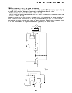 Page 326ELECTRIC STARTING SYSTEM
8-7
EAS27180
STARTING CIRCUIT CUT-OFF SYSTEM OPERATION
If the engine stop switch is set to “ ” and the main switch is set to “ON” (both switches are closed), 
the starter motor can only operate if at least one of the following conditions is met:
 The transmission is in neutral (the neutral switch is closed).
 The clutch lever is pulled to the handlebar (the clutch switch is closed) and the sidestand is up (the 
sidestand switch is closed).
The starting circuit cut-off relay...