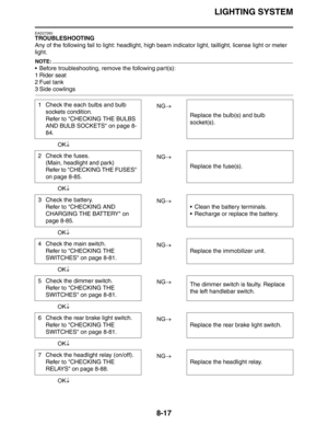 Page 336LIGHTING SYSTEM
8-17
EAS27260
TROUBLESHOOTING
Any of the following fail to light: headlight, high beam indicator light, taillight, license light or meter 
light.
NOTE:
 Before troubleshooting, remove the following part(s):
1Rider seat
2 Fuel tank
3 Side cowlings
NG→
OK↓
NG→
OK↓
NG→
OK↓
NG→
OK↓
NG→
OK↓
NG→
OK↓
NG→
OK↓ 1 Check the each bulbs and bulb 
sockets condition.
Refer to CHECKING THE BULBS 
AND BULB SOCKETS on page 8-
84.Replace the bulb(s) and bulb 
socket(s).
2 Check the fuses.
(Main, headlight...