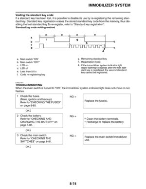 Page 393IMMOBILIZER SYSTEM
8-74
Voiding the standard key code:
If a standard key has been lost, it is possible to disable its use by re-registering the remaining stan-
dard key. Standard key registration erases the stored standard key code from the memory, thus dis-
abling the lost standard key.To re-register, refer to “Standard key registration”.
Standard key code voiding method
EAS27701
TROUBLESHOOTING
When the main switch is turned to “ON”, the immobilizer system indicator light does not come on nor...