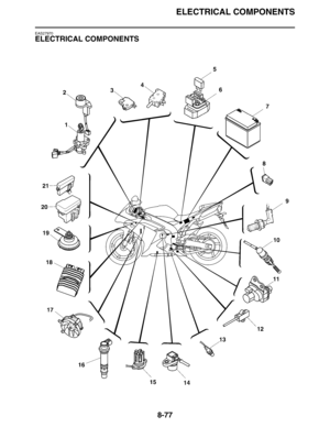 Page 396ELECTRICAL COMPONENTS
8-77
EAS27970
ELECTRICAL COMPONENTS 