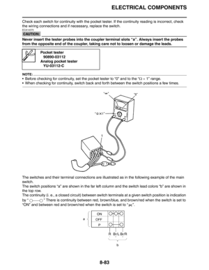 Page 402ELECTRICAL COMPONENTS
8-83
Check each switch for continuity with the pocket tester. If the continuity reading is incorrect, check 
the wiring connections and if necessary, replace the switch.
CAUTION:
ECA14370
Never insert the tester probes into the coupler terminal slots “a”. Always insert the probes 
from the opposite end of the coupler, taking care not to loosen or damage the leads.
NOTE:
 Before checking for continuity, set the pocket tester to “0” and to the “Ω × 1” range.
 When checking for...