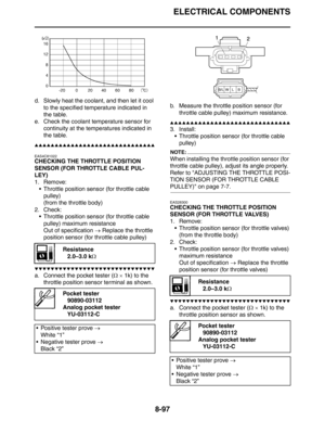 Page 416ELECTRICAL COMPONENTS
8-97
d. Slowly heat the coolant, and then let it cool 
to the specified temperature indicated in 
the table.
e. Check the coolant temperature sensor for 
continuity at the temperatures indicated in 
the table.
▲▲▲▲▲▲▲▲▲▲▲▲▲▲▲▲▲▲▲▲▲▲▲▲▲▲▲▲▲▲
EAS4C81022
CHECKING THE THROTTLE POSITION 
SENSOR (FOR THROTTLE CABLE PUL-
LEY)
1. Remove:
 Throttle position sensor (for throttle cable 
pulley)
(from the throttle body)
2. Check:
 Throttle position sensor (for throttle cable 
pulley) maximum...