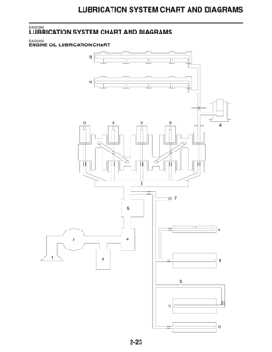 Page 51LUBRICATION SYSTEM CHART AND DIAGRAMS
2-23
EAS20390
LUBRICATION SYSTEM CHART AND DIAGRAMS
EAS20400
ENGINE OIL LUBRICATION CHART 