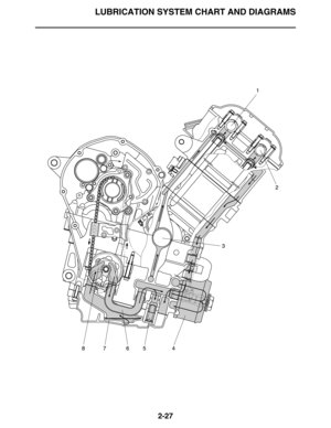 Page 55LUBRICATION SYSTEM CHART AND DIAGRAMS
2-27 