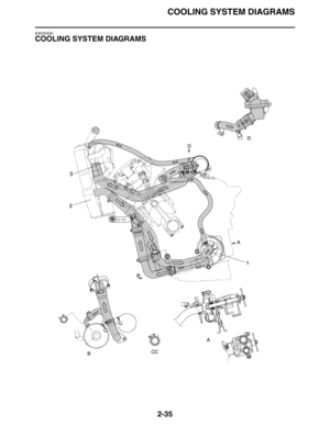 Page 63COOLING SYSTEM DIAGRAMS
2-35
EAS20420
COOLING SYSTEM DIAGRAMS 