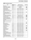 Page 41TIGHTENING TORQUES
2-13
EAS20340
ENGINE TIGHTENING TORQUES
ItemThrea
d sizeQ’ty Tightening torque Remarks
Spark plugs M10 4 13 Nm (1.3 m·kg, 9.4 ft·lb)
Cylinder head nut (2pieces) M10 2 See NOTE
Cylinder head nut (8pieces) M10 8 See NOTE
Cylinder head bolt M6 2 12 Nm (1.2 m·kg, 8.7 ft·lb)
Camshaft cap bolt M6 20 10 Nm (1.0 m·kg, 7.2 ft·lb)
Cylinder head cover bolt M6 6 12 Nm (1.2 m·kg, 8.7 ft·lb)
Cylinder head stud bolt (exhaust 
pipe)M8 8 15 Nm (1.5 m·kg, 11 ft·lb)
Air induction system cap bolt M6 4 10...