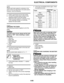 Page 404ELECTRICAL COMPONENTS
8-85
NOTE:
Check each bulb socket for continuity in the 
same manner as described in the bulb section; 
however, note the following.
▼▼▼▼▼▼▼▼▼▼▼▼▼▼▼▼▼▼▼▼▼▼▼▼▼▼▼▼▼▼
a. Install a good bulb into the bulb socket.
b. Connect the pocket tester probes to the 
respective leads of the bulb socket.
c. Check the bulb socket for continuity. If any 
of the readings indicate no continuity, 
replace the bulb socket.
▲▲▲▲▲▲▲▲▲▲▲▲▲▲▲▲▲▲▲▲▲▲▲▲▲▲▲▲▲▲
EAS28000
CHECKING THE FUSES
The following procedure...