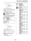 Page 409ELECTRICAL COMPONENTS
8-90
b. Turn the main switch to “ON”.
c. Measure the turn signal relay input voltage.
▲▲▲▲▲▲▲▲▲▲▲▲▲▲▲▲▲▲▲▲▲▲▲▲▲▲▲▲▲▲
2. Check:
 Turn signal relay output voltage
Out of specification → Replace.
▼▼▼▼▼▼▼▼▼▼▼▼▼▼▼▼▼▼▼▼▼▼▼▼▼▼▼▼▼▼
a. Connect the pocket tester (DC 20 V) to the 
turn signal relay terminal as shown.
b. Turn the main switch to “ON”.
c. Measure the turn signal relay output volt-
age.
▲▲▲▲▲▲▲▲▲▲▲▲▲▲▲▲▲▲▲▲▲▲▲▲▲▲▲▲▲▲
EAS28050
CHECKING THE RELAY UNIT (DIODE)
1. Check:
 Relay unit...