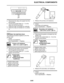 Page 410ELECTRICAL COMPONENTS
8-91
▼▼▼▼▼▼▼▼▼▼▼▼▼▼▼▼▼▼▼▼▼▼▼▼▼▼▼▼▼▼
a. Disconnect the relay unit coupler from the 
wire harness.
b. Connect the pocket tester (Ω × 1) to the 
relay unit terminal as shown.
c. Check the relay unit (diode) for continuity.
d. Check the relay unit (diode) for no continu-
ity.
▲▲▲▲▲▲▲▲▲▲▲▲▲▲▲▲▲▲▲▲▲▲▲▲▲▲▲▲▲▲
EAS28100
CHECKING THE IGNITION COILS
The following procedure applies to all of the 
ignition coils.
1. Check:
 Primary coil resistance
Out of specification → Replace....