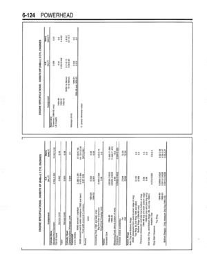 Page 500