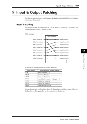 Page 109Input & Output Patching109
DM1000 Version 2—Owner’s Manual
9
Input & Output Patching
9  Input & Output Patching
This chapter describes how to patch (assign) signal paths within the DM1000 to its inputs, 
outputs, and slot channels
Input Patching
Signals input at INPUT connectors 1–16, 2TR IN DIGITAL connectors 1–2, and Slot I/O 
cards are patched to Input Channels for use.
Patch example:
By default, the Input Channels are patched as follows:
You can change these patches, if you desire. To change input...