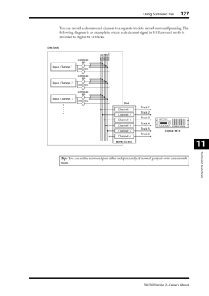 Page 127Using Surround Pan127
DM1000 Version 2—Owner’s Manual
Surround Functions
11
You can record each surround channel to a separate track to record surround panning. The 
following diagram is an example in which each channel signal in 5.1 Surround mode is 
recorded to digital MTR tracks.
Tip:  You can set the surround pan either independently of normal panpots or in unison with 
them.
BUS1 (L) 
BUS2 (R)
BUS3 (Ls)
BUS4 (Rs)
BUS5 (C)
BUS6 (LFE)SURROUND
PA N
LFE LEVEL
SURROUND
PA N
LFE LEVEL
SURROUND
PA N
LFE...