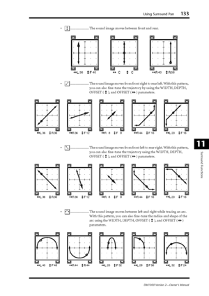 Page 133Using Surround Pan133
DM1000 Version 2—Owner’s Manual
Surround Functions
11
•...................... The sound image moves between front and rear.
•...................... The sound image moves from front right to rear left. With this pattern, 
you can also ﬁne-tune the trajectory by using the WIDTH, DEPTH, 
OFFSET ( ), and OFFSET ( ) parameters.
•...................... The sound image moves from front left to rear right. With this pattern, 
you can also ﬁne-tune the trajectory using the WIDTH, DEPTH,...