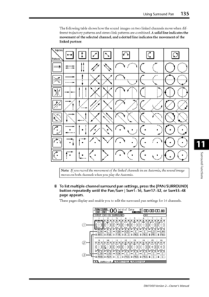 Page 135Using Surround Pan135
DM1000 Version 2—Owner’s Manual
Surround Functions
11
The following table shows how the sound images on two linked channels move when dif-
ferent trajectory patterns and stereo link patterns are combined. A solid line indicates the 
movement of the selected channel, and a dotted line indicates the movement of the 
linked partner.
8To list multiple-channel surround pan settings, press the [PAN/SURROUND] 
button repeatedly until the Pan/Surr | Surr1–16, Surr17–32, or Surr33–48 
page...