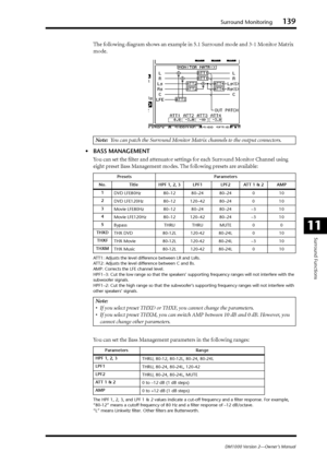 Page 139Surround Monitoring139
DM1000 Version 2—Owner’s Manual
Surround Functions
11
The following diagram shows an example in 5.1 Surround mode and 3-1 Monitor Matrix 
mode.
•BASS MANAGEMENT
You can set the ﬁlter and attenuator settings for each Surround Monitor Channel using 
eight preset Bass Management modes. The following presets are available:
ATT1: Adjusts the level difference between LR and LsRs.
ATT2: Adjusts the level difference between C and Bs.
AMP: Corrects the LFE channel level.
HPF1–3: Cut the low...