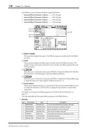 Page 178178Chapter 15—Libraries
DM1000 Version 2—Owner’s Manual
Each Effects processor features the library pages listed below:
•Internal Effects Processor 1 Library........... FX1 Lib page
•Internal Effects Processor 2 Library........... FX2 Lib page
•Internal Effects Processor 3 Library........... FX3 Lib page
•Internal Effects Processor 4 Library........... FX4 Lib page
AEFFECT NAME
This parameter displays the name of the Effects program currently used by the Effects 
processor.
BTYPE
This parameter displays...