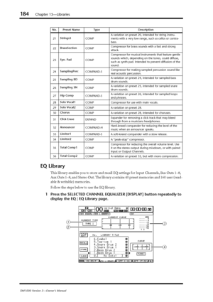 Page 184184Chapter 15—Libraries
DM1000 Version 2—Owner’s Manual
EQ Library
This library enables you to store and recall EQ settings for Input Channels, Bus Outs 1–8, 
Aux Outs 1–8, and Stereo Out. The library contains 40 preset memories and 160 user (read-
able & writable) memories.
Follow the steps below to use the EQ library.
1Press the SELECTED CHANNEL EQUALIZER [DISPLAY] button repeatedly to 
display the EQ | EQ Library page.
21Strings3
COMPA variation on preset 20, intended for string instru-
ments with a...