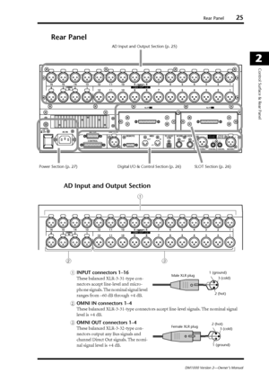 Page 25Rear Panel25
DM1000 Version 2—Owner’s Manual
2
Control Surface & Rear Panel
Rear Panel
AD Input and Output Section
AINPUT connectors 1–16
These balanced XLR-3-31-type con-
nectors accept line-level and micro-
phone signals. The nominal signal level 
ranges from –60 dB through +4 dB.
BOMNI IN connectors 1–4
These balanced XLR-3-31-type connectors accept line-level signals. The nominal signal 
level is +4 dB.
COMNI OUT connectors 1–4
These balanced XLR-3-32-type con-
nectors output any Bus signals and...