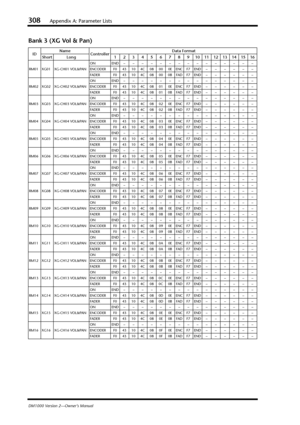 Page 308308Appendix A: Parameter Lists
DM1000 Version 2—Owner’s Manual
Bank 3 (XG Vol & Pan)
IDName
ControllerData Format
Short Long12345678910111213141516
RM01 XG01 XG-CH01 VOL&PANONEND–––––––––––––––
ENCODER F0 43 10 4C 08 00 0E ENC F7 END––––––
FADER F0 43 10 4C 08 00 0B FAD F7 END––––––
RM02 XG02 XG-CH02 VOL&PANONEND–––––––––––––––
ENCODER F0 43 10 4C 08 01 0E ENC F7 END––––––
FADER F0 43 10 4C 08 01 0B FAD F7 END––––––
RM03 XG03 XG-CH03 VOL&PANONEND–––––––––––––––
ENCODER F0 43 10 4C 08 02 0E ENC F7...