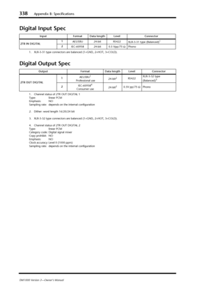 Page 338338Appendix B: Specifications
DM1000 Version 2—Owner’s Manual
Digital Input Spec
Digital Output Spec
Input Format Data length Level Connector
2TR IN DIGITAL1
AES/EBU 24-bit RS422
XLR-3-31 type (Balanced)
1
1. XLR-3-31 type connectors are balanced (1=GND, 2=HOT, 3=COLD).2
IEC-60958 24-bit 0.5 Vpp/75 ΩPhono
Output Format Data length Level Connector
2TR OUT DIGITAL1AES/EBU
1
 Professional use
1. Channel status of 2TR OUT DIGITAL 1
Type: linear PCM
Emphasis: NO
Sampling rate: depends on the internal...